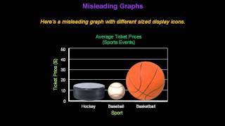 Identifying Misleading Graphs  Konst Math [upl. by Ennahteb]