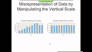 Elementary Statistics Graphical Misrepresentations of Data [upl. by Hayifas]