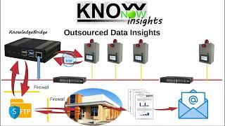 KnowNow  Step 3  Insights [upl. by Ongineb]